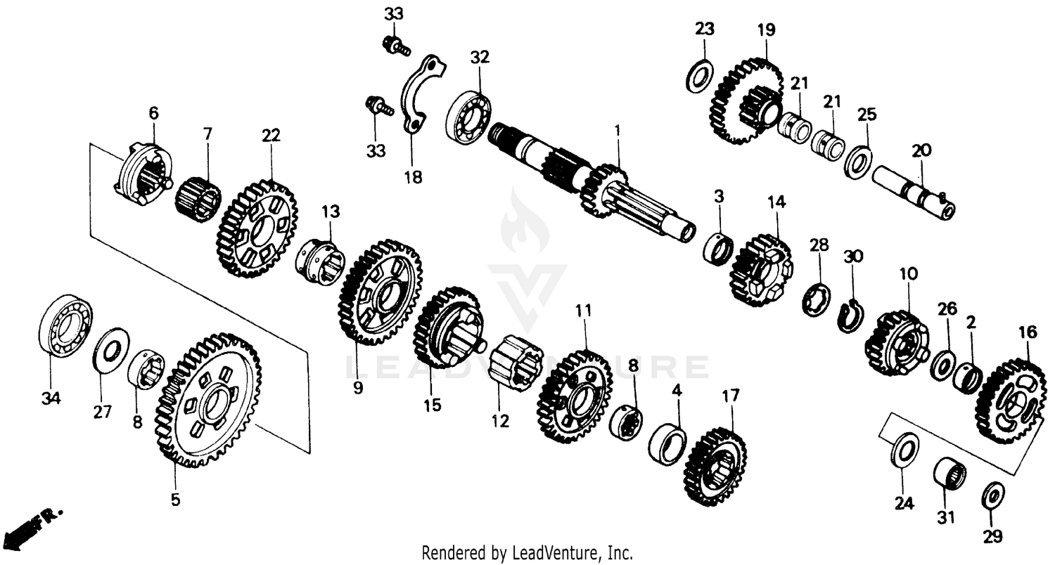 Equipment Kits