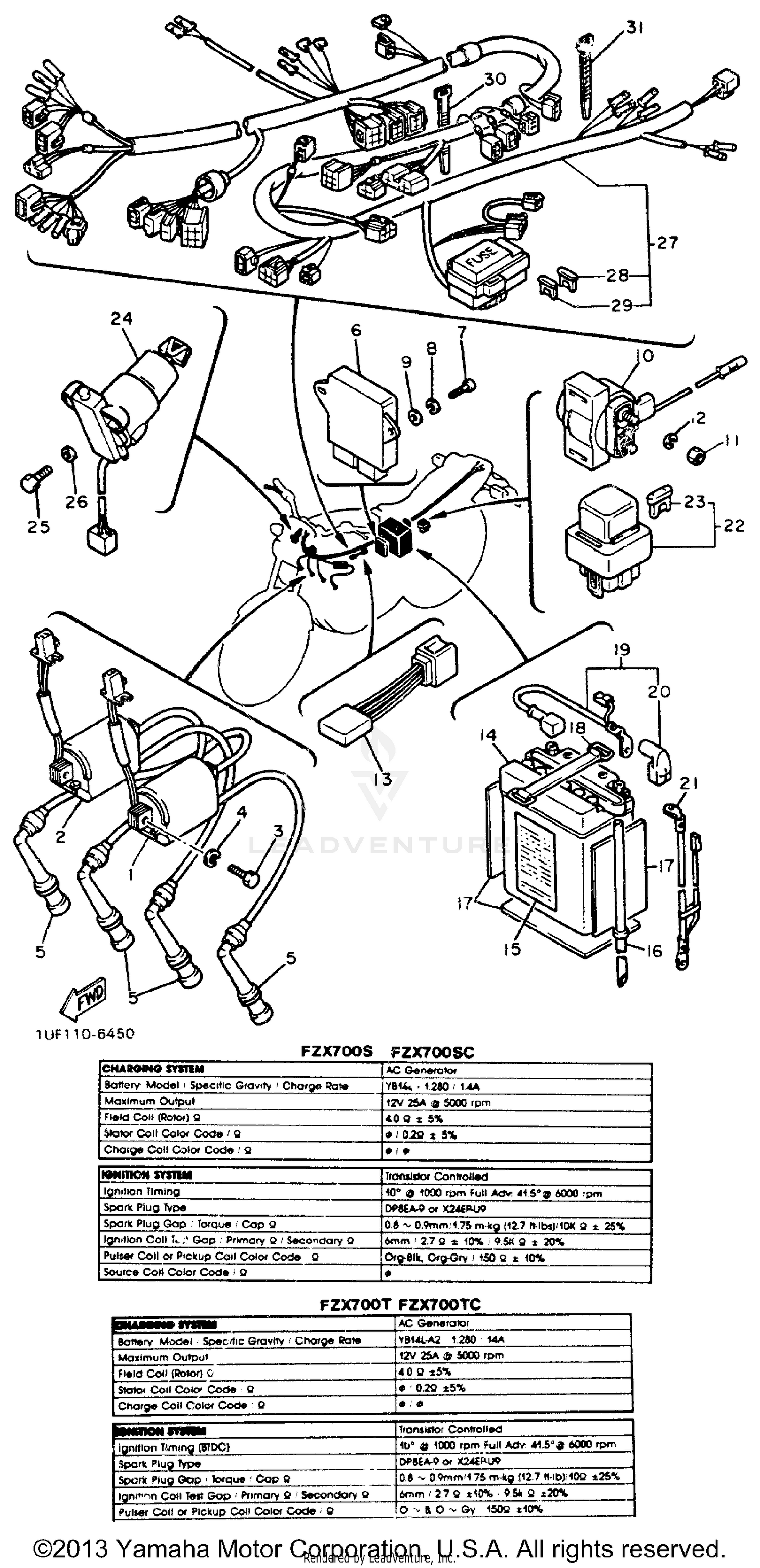 GENERATOR